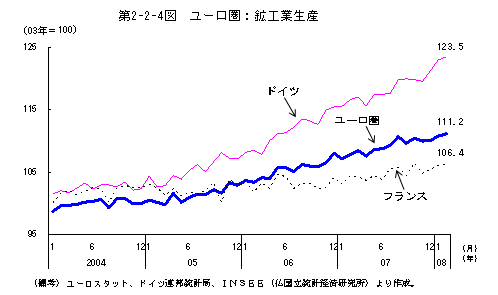 $BBh(B2-2-4 $B?^!!%f!<%m7w!'9[9)6H@8;:(B