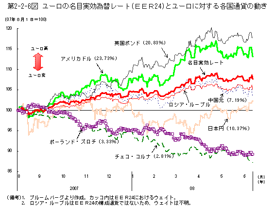 $BBh(B2-2-6 $B?^!!%f!<%m$NL>L\<B8z0YBX%l!<%H!J#E#E#R(B24$B!K$H%f!<%m$KBP$9$k3F9qDL2_$NF0$-(B