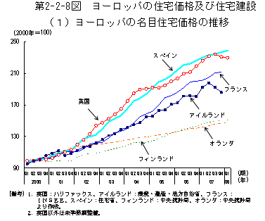 $BBh(B2-2-8 $B?^!!%h!<%m%C%Q$N=;Bp2A3J5Z$S=;Bp7z@_(B	(1)$B%h!<%m%C%Q$NL>L\=;Bp2A3J$N?d0\(B
