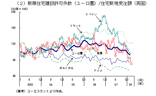 $BBh(B2-2-8 $B?^!!%h!<%m%C%Q$N=;Bp2A3J5Z$S=;Bp7z@_(B	(2)$B?7C[=;Bp7z@_5v2D7o?t(B($B%f!<%m7w(B)/$B=;Bp?75,<uCm3[(B($B1Q9q(B)