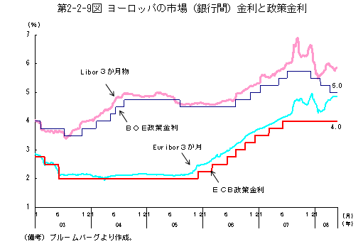 $BBh(B2-2-9 $B?^!!%h!<%m%C%Q$N;T>l!J6d9T4V!K6bMx$H@/:v6bMx(B