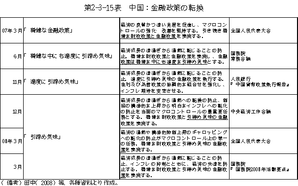 $BBh(B2-3-15$BI=!!Cf9q!'6bM;@/:v$NE>49(B