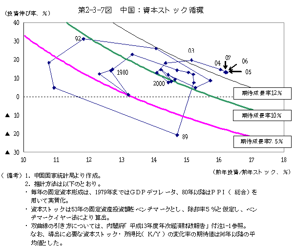 $BBh(B2-3-7 $B?^!!Cf9q!';qK\%9%H%C%/=[4D(B
