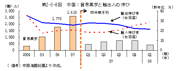 $BBh(B2-3-8 $B?^!!Cf9q!'KG0W9u;z$HM