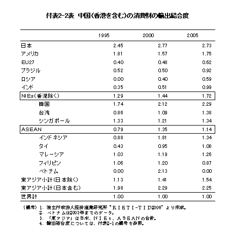 $BIUI=(B2-2$B!!Cf9q!J9a9A$r4^$`!K$N>CHq:b$NM