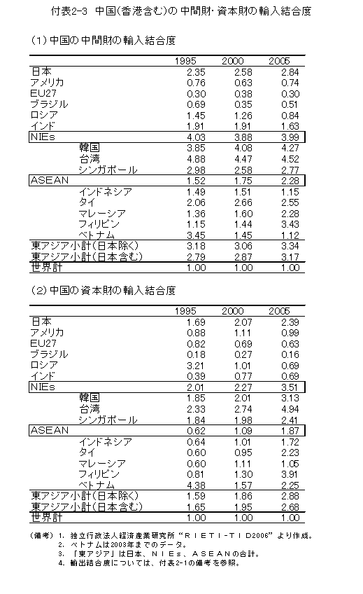  $BIUI=(B2-3$B!!Cf9q!J9a9A$r4^$`!K$NCf4V:b!&;qK\:b$NM