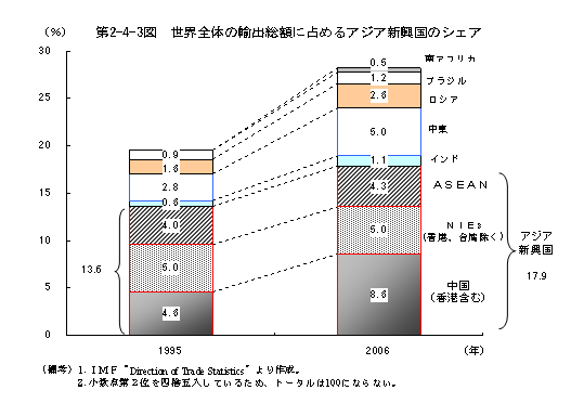 $BBh(B2-4-3 $B?^!!@$3&A4BN$NM