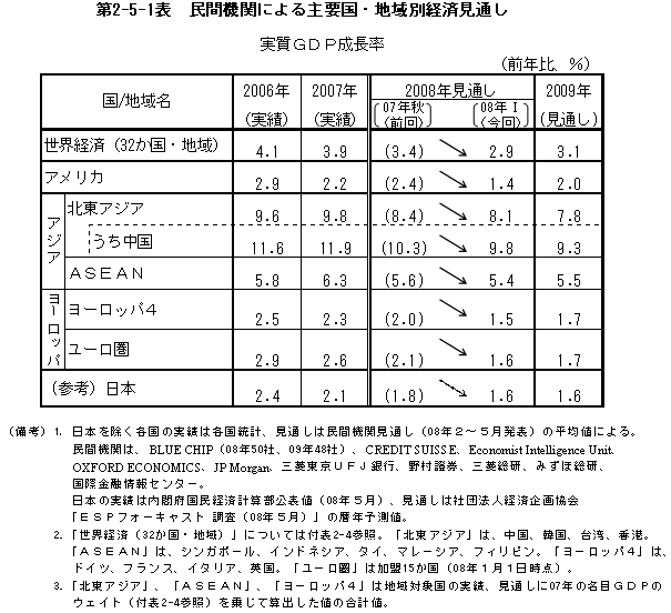 $BBh(B2-5-1 $BI=!!L14V5!4X$K$h$k<gMW9q!&CO0hJL7P:Q8+DL$7(B