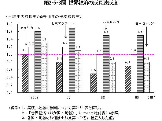 $BBh(B2-5-3 $B?^!!@$3&7P:Q$N@.D9C#@.EY(B