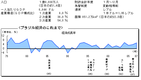$B%V%i%8%k7P:Q$N$3$l$^$G(B