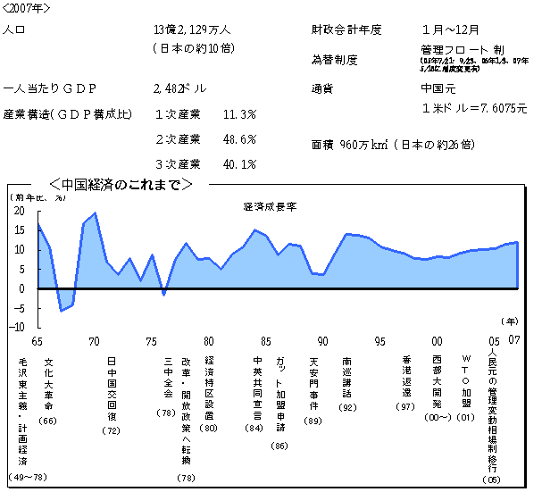 $BCf9q7P:Q$N$3$l$^$G(B