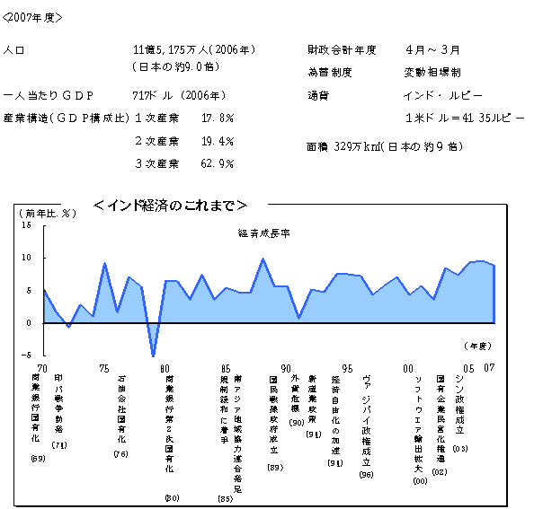 $B%$%s%I7P:Q$N$3$l$^$G(B
