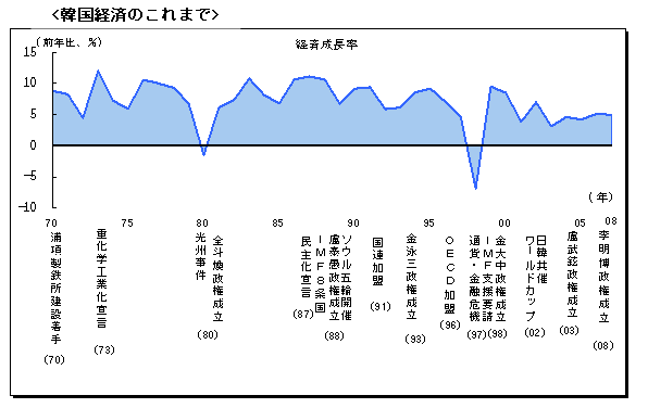 $B4Z9q7P:Q$N$3$l$^$G(B