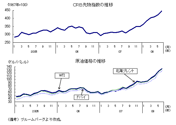 $B#C#R#B@hJ*;X?t$N?d0\!!86L}2A3J$N?d0\(B