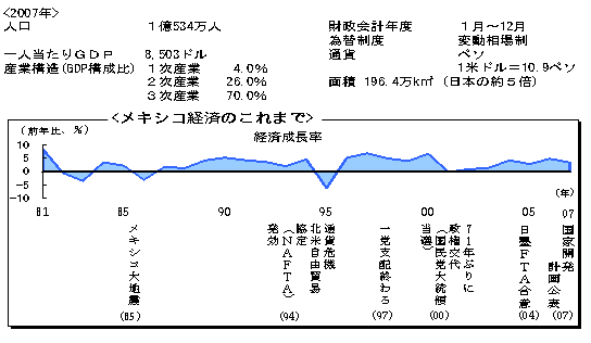 $B%a%-%7%37P:Q$N$3$l$^$G(B