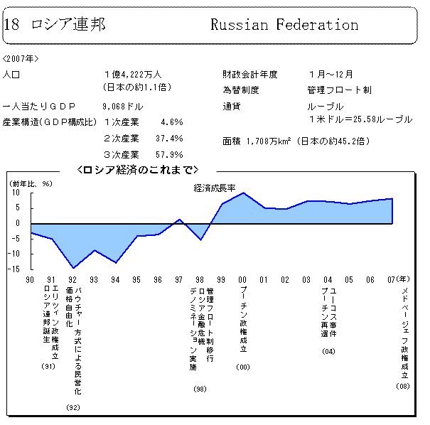 $B%m%7%