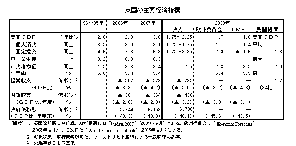 $B1Q9q$N<gMW7P:Q;XI8(B