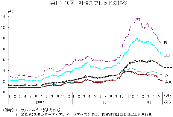 $BBh(B1-1-10$B?^!!<R:D%9%W%l%C%I$N?d0\(B