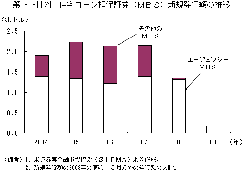 $BBh(B1-1-11$B?^!!=;Bp%m!<%sC4J]>Z7t!J#M#B#S!K?75,H/9T3[$N?d0\(B