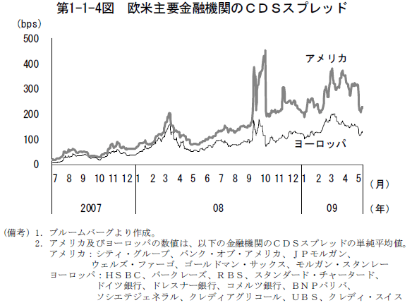 $BBh(B1-1-4$B?^!!2$JF<gMW6bM;5!4X$N#C#D#S%9%W%l%C%I(B
