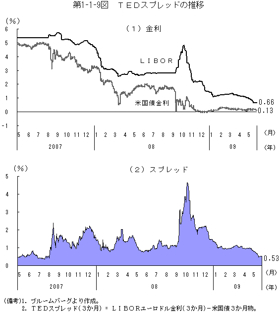 $BBh(B1-1-9$B?^!!#T#E#D%9%W%l%C%I$N?d0\(B