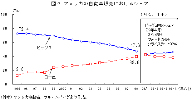 $B?^#2(B $B%