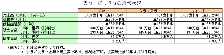 $BI=#3!!%S%C%0#3$N7P1D>u67(B