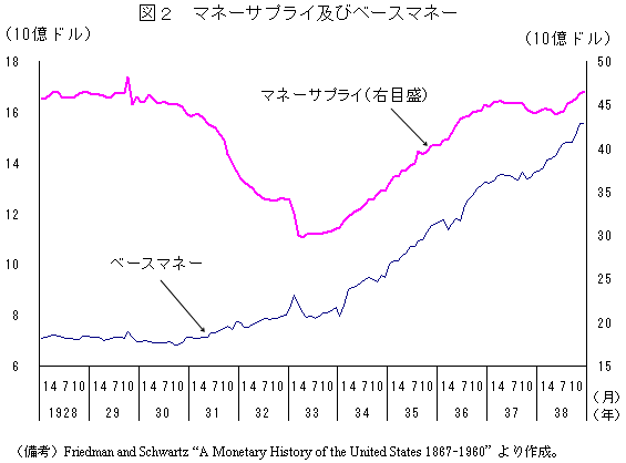 $B?^#2(B  $B%^%M!<%5%W%i%$5Z$S%Y!<%9%^%M!<(B