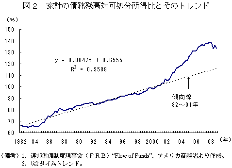 $B?^#2!!2H7W$N:DL3;D9bBP2D=hJ,=jF@Hf$H$=$N%H%l%s%I(B
