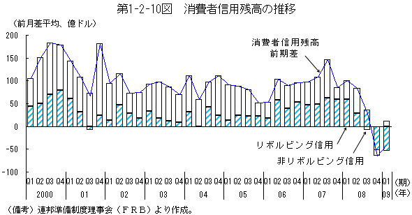 $BBh(B1-2-10$B?^!!>CHq<T?.MQ;D9b$N?d0\(B