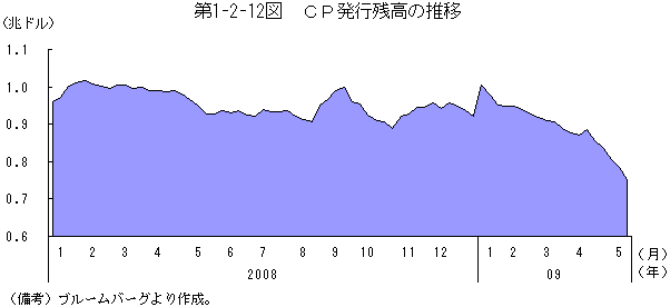 $BBh(B1-2-12$B?^!!#C#PH/9T;D9b$N?d0\(B