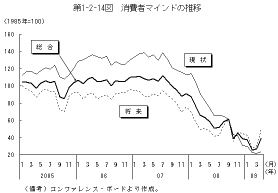 $BBh(B1-2-14$B?^!!>CHq<T%^%$%s%I$N?d0\(B