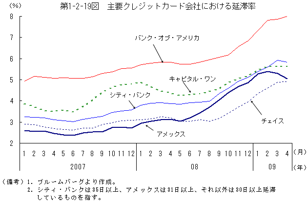 $BBh(B1-2-19$B?^!!<gMW%/%l%8%C%H%+!<%I2q<R$K$*$1$k1dBZN((B
