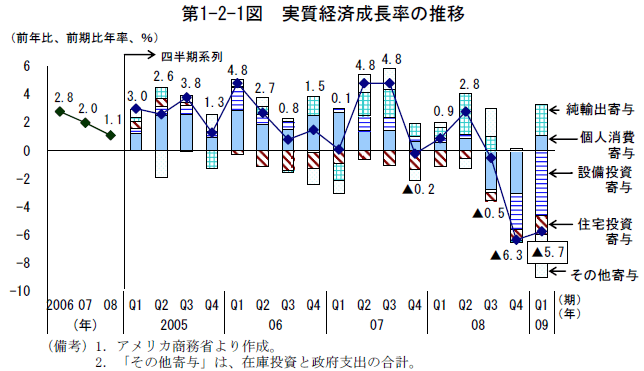 $BBh(B1-2-1$B?^!!<B<A7P:Q@.D9N($N?d0\(B
