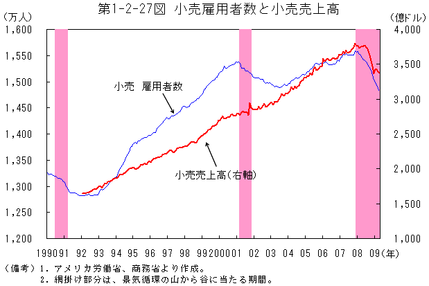 $BBh(B1-2-27$B?^(B $B>.Gd8[MQ<T?t$H>.GdGd>e9b(B