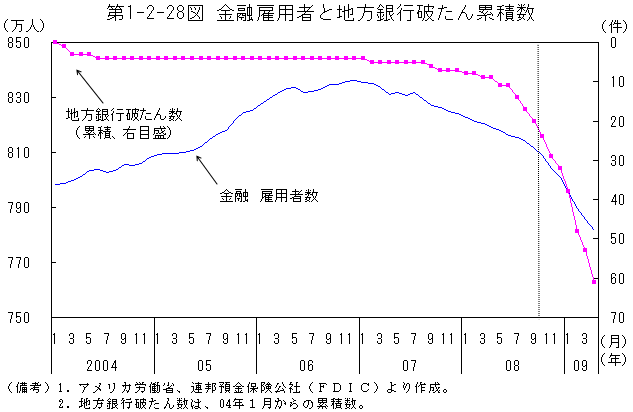 $BBh(B1-2-28$B?^(B $B6bM;8[MQ<T$HCOJ}6d9TGK$?$sN_@Q?t(B