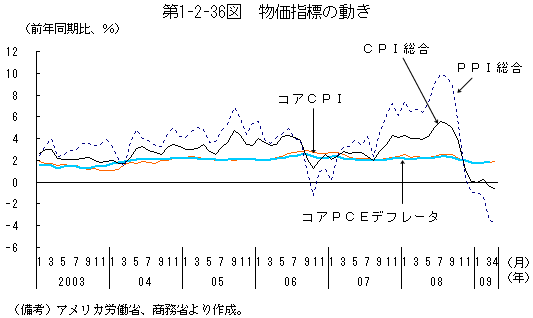 $BBh(B1-2-36$B?^!!J*2A;XI8$NF0$-(B