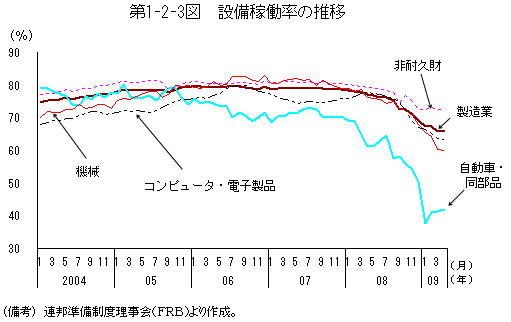 $BBh(B1-2-3$B?^!!@_Hw2TF/N($N?d0\(B