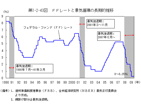 $BBh(B1-2-43$B?^!!#F#F%l!<%H$H7J5$=[4D$ND94|E*?d0\(B
