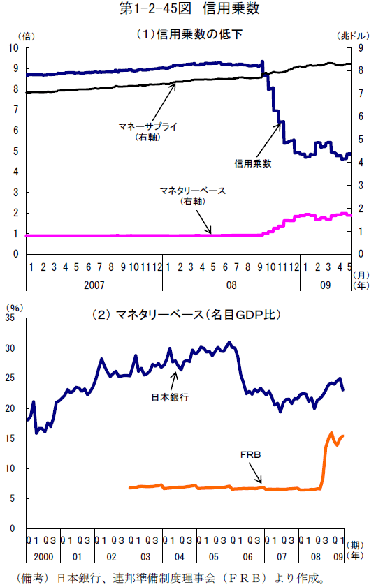 $BBh(B1-2-45$B?^!!?.MQ>h?t(B