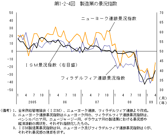 $BBh(B1-2-4$B?^!!@=B$6H$N7J67;X?t(B