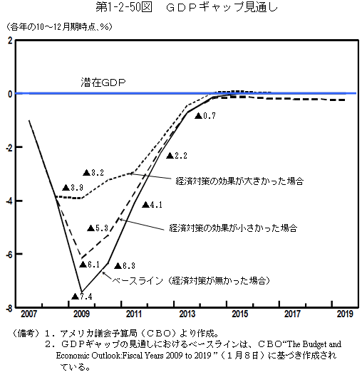 $BBh(B1-2-50$B?^!!#G#D#P%.%c%C%W8+DL$7(B