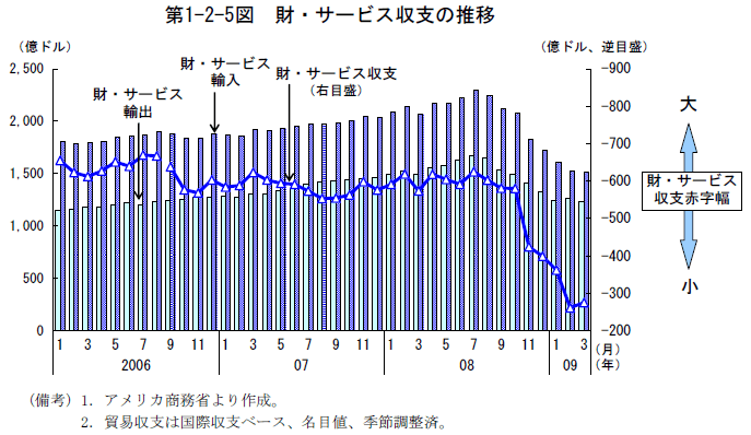 $BBh(B1-2-5$B?^!!:b!&%5!<%S%9<};Y$N?d0\(B