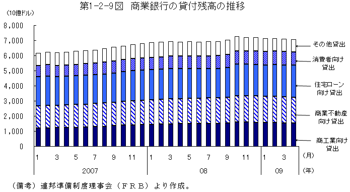 $BBh(B1-2-9$B?^!!>&6H6d9T$NB_IU;D9b$N?d0\(B