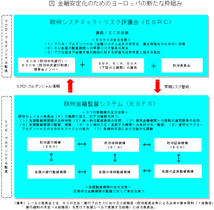 $B?^(B $B6bM;0BDj2=$N$?$a$N%h!<%m%C%Q$N?7$?$JOHAH$_(B