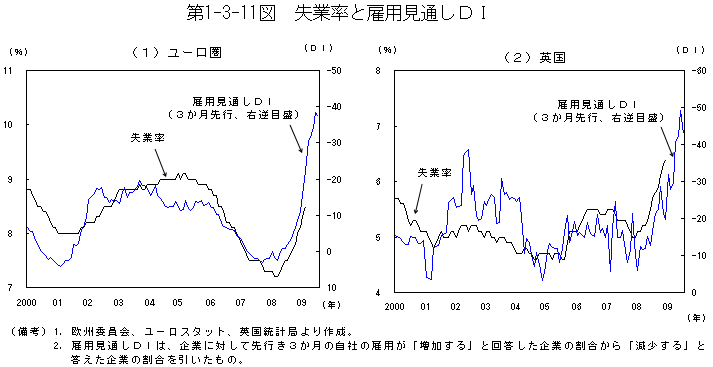 $BBh(B1-3-11$B?^!!<:6HN($H8[MQ8+DL$7#D#I(B