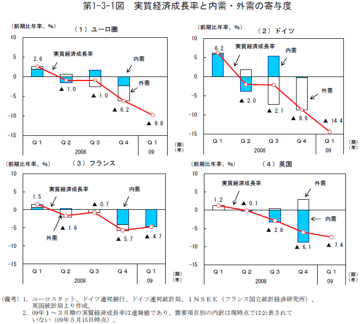 $BBh(B1-3-1$B?^(B  $B<B<A7P:Q@.D9N($HFb<{!&30<{$N4sM?EY(B