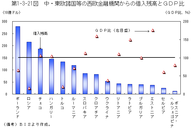 $BBh(B1-3-21$B?^(B  $BCf!&El2$=t9qEy$N@>2$6bM;5!4X$+$i$N<ZF~;D9b$H#G#D#PHf(B