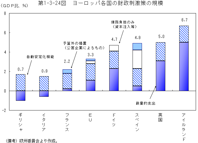 $BBh(B1-3-24$B?^(B  $B%h!<%m%C%Q3F9q$N:b@/;I7c:v$N5,LO(B