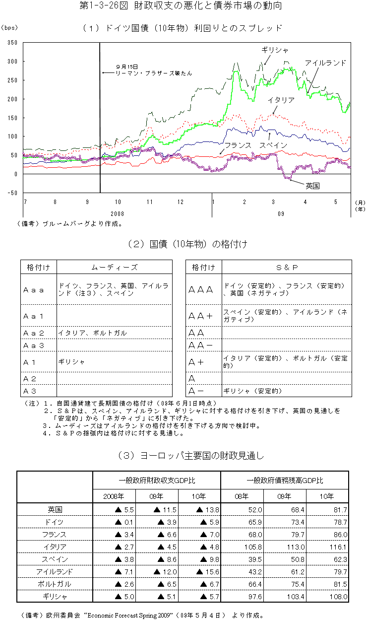 $BBh(B1-3-26$B?^(B $B:b@/<};Y$N0-2=$H:D7t;T>l$NF08~(B